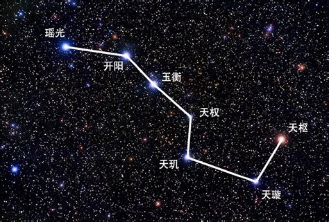 北斗七星 指北|天空的指南针：北斗七星